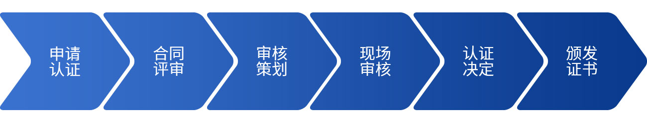 成都应急预案治理能力评价认证